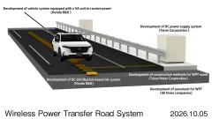 Graphic of model car driving on fake road.