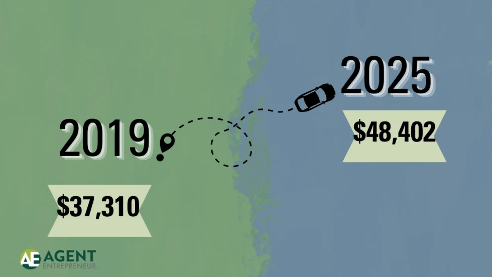 split background green and blue. 2019 to 2025 with car going from starting location to end point. $37,310 and $48,402. Agent Entrepreneur logo
