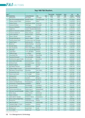 2002 F&I Factors