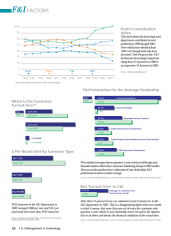 2003 F&I Factors