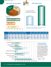 2006 F&I Factors