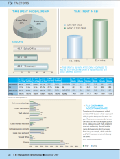 2007 F&I Factors