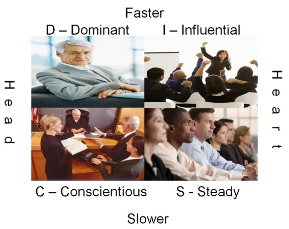 Personality Grid