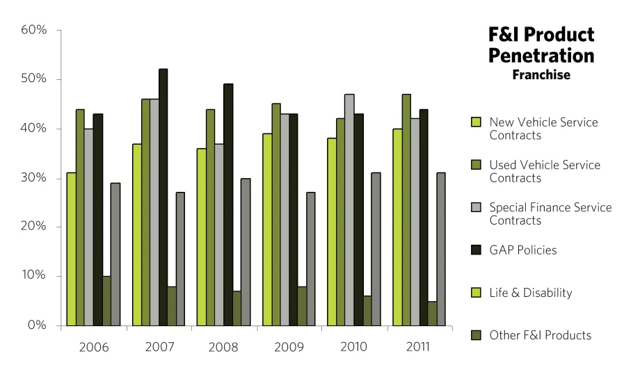 2011 Auto Finance Survey Results