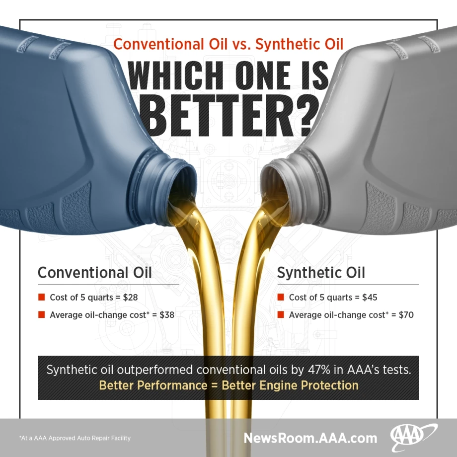 AAA Spills the Truth on Oil Changes