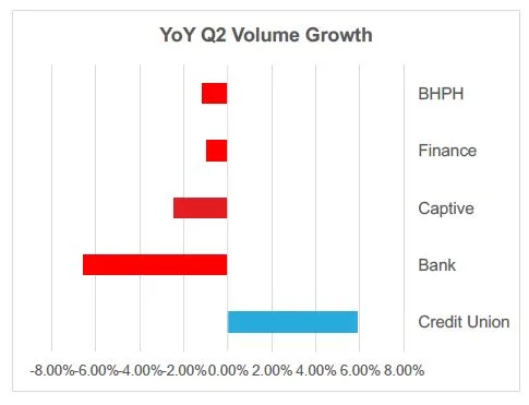 CUDL: Credit Unions Capitalizing on Bank Retreat