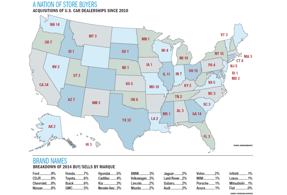 Consolidation Nation