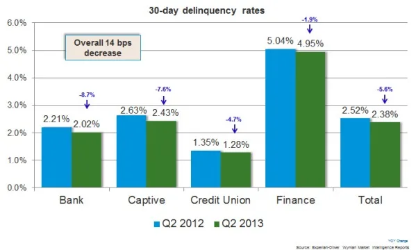 Kicking into High Gear: Experian Quarterly Update