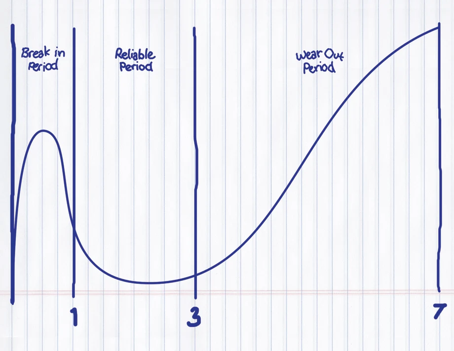 [Video] The Average LIfecycle Close 