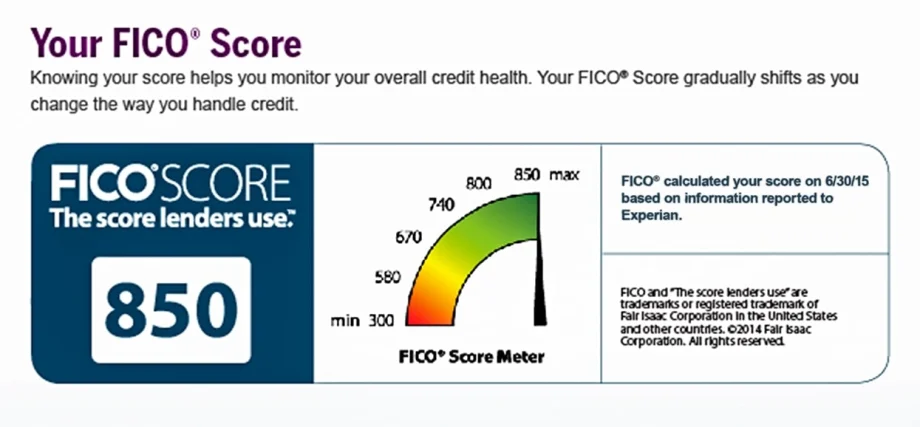 Ally to Offer APR, FICO Score and Secure Email for Auto Consumers