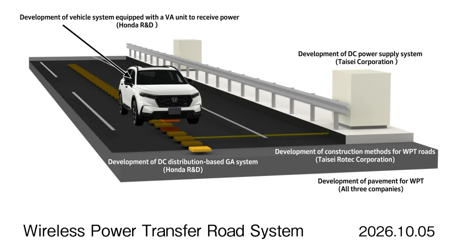 Graphic of model car driving on fake road.