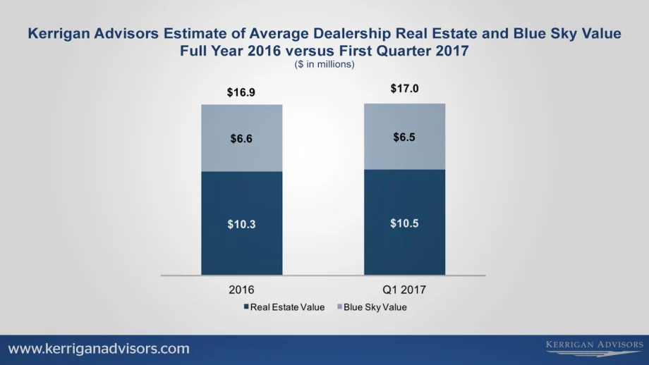 Kerrigan: Buy/Sell Activity Remains Robust in Q1