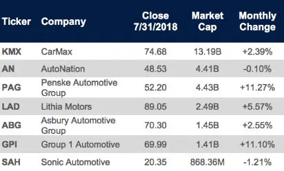 Kerrigan: Auto Dealership Buy/Sell Market Picks Up Steam