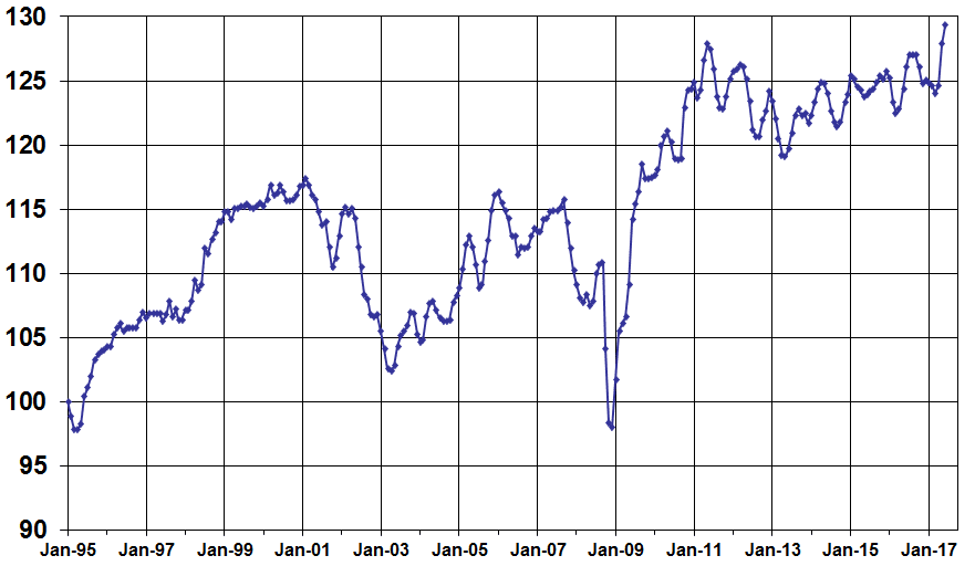 Manheim Index Reaches Record High in June