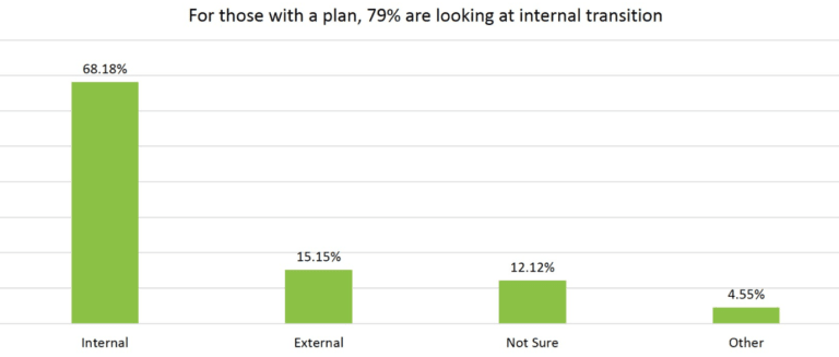 NAADA: Succession Planning Remains a Challenge for Dealers