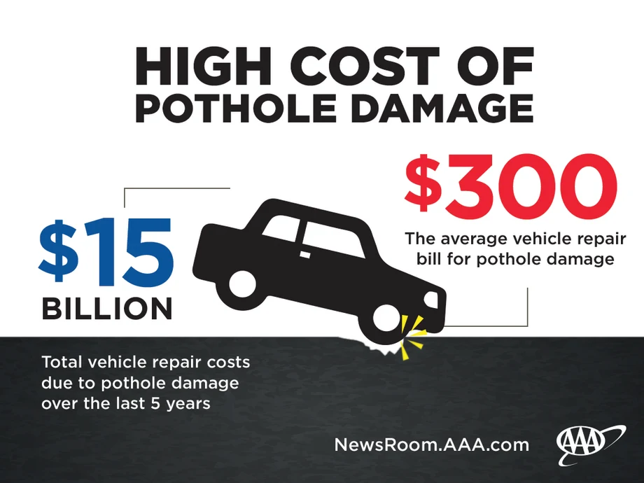 3 Steps to Selling Road Hazard Protection