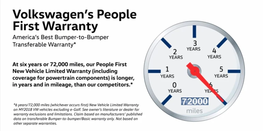 Volkswagen Extends Powertrain Warranty to Six Years/72,000 Miles