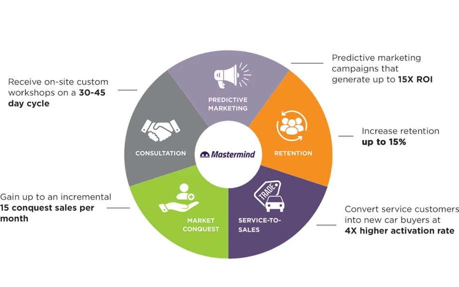 automotiveMastermind Adds Enhanced Recall Data Integration to Flagship Platform