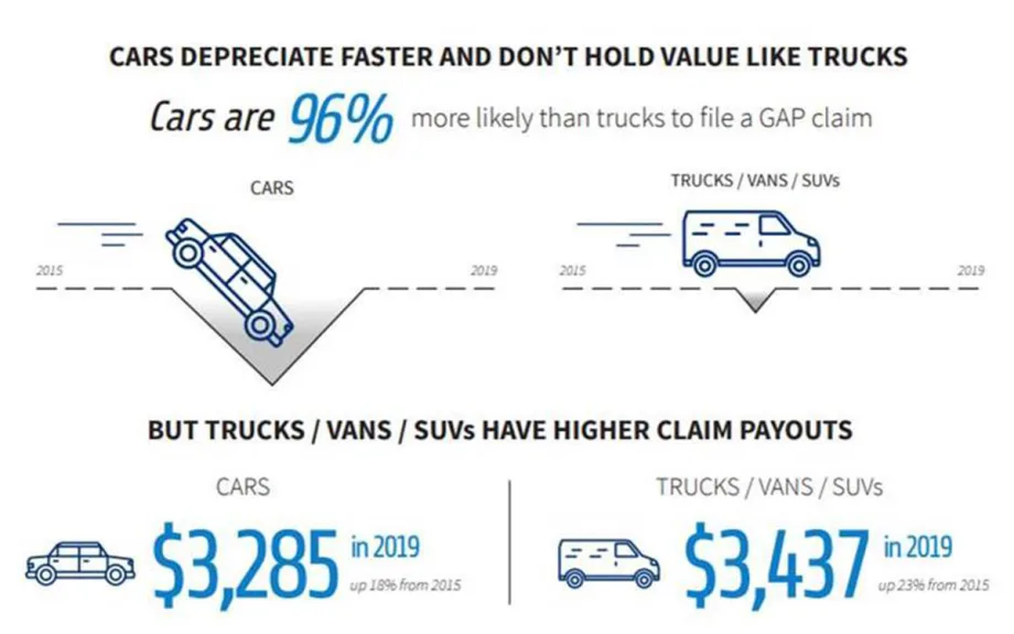 AmTrust 2020 Extended Auto Warranty Advisor Analyzes 2.4 Million Auto Warranty Claims
