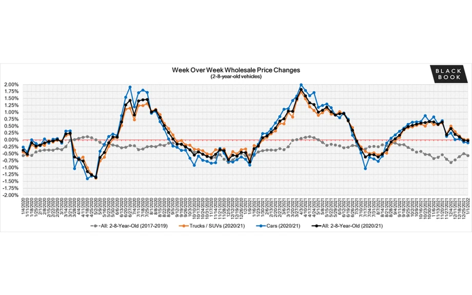 Weekly Market Insights Report