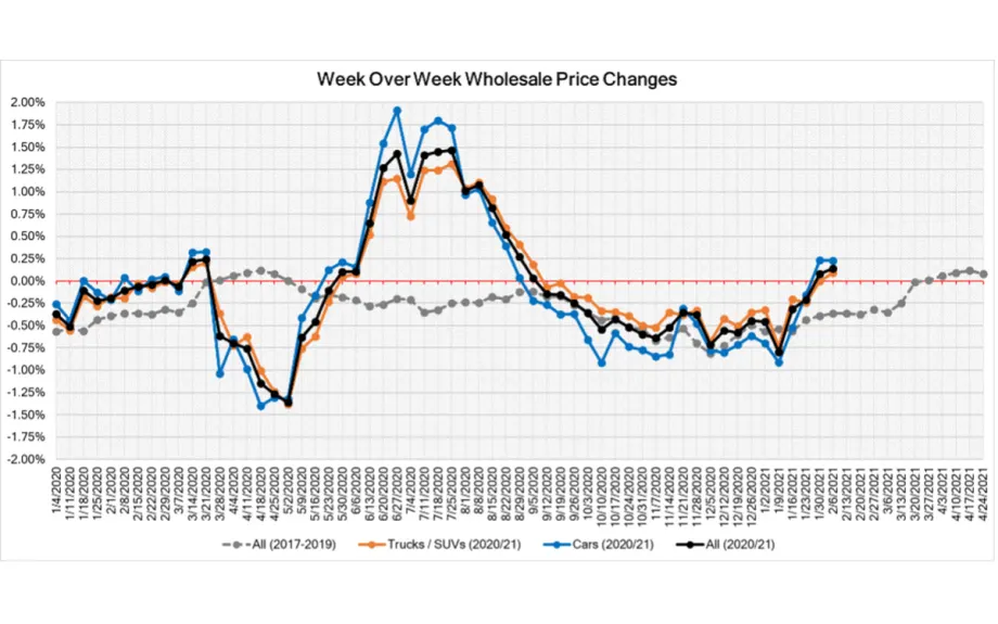 Market Insights Report