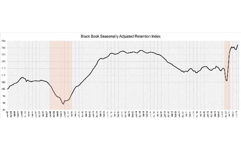 Market Insights Report
