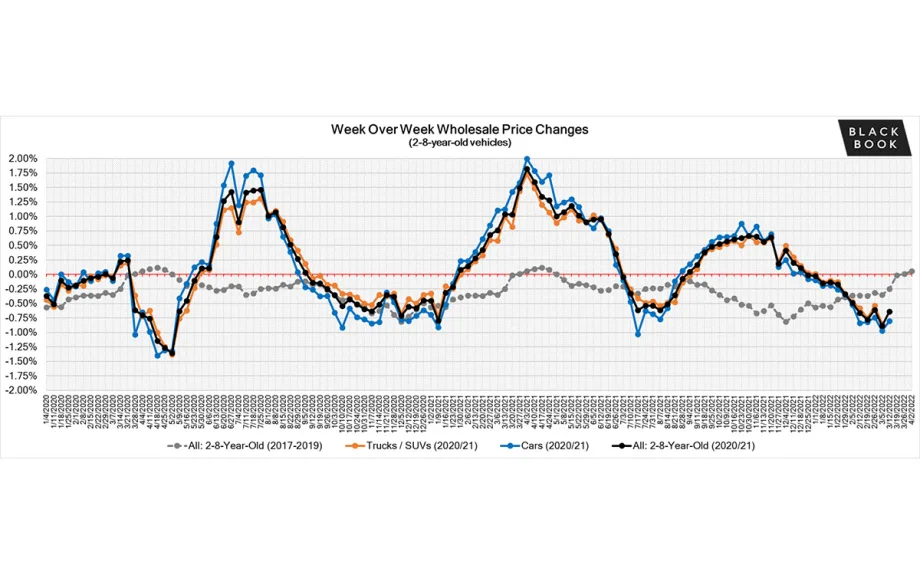 Black Book: Market Insights Report