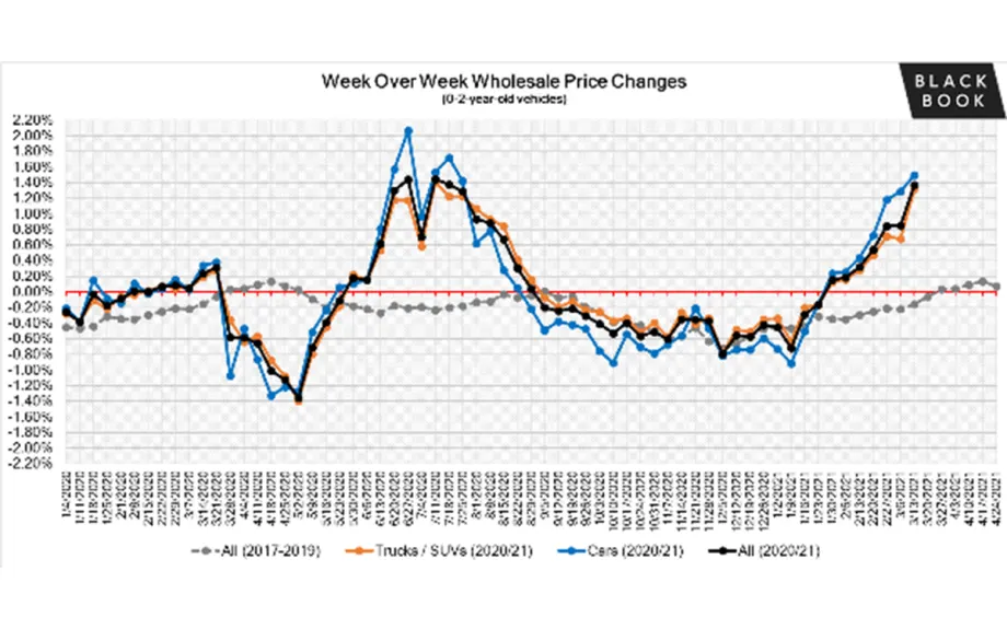 Weekly Market Insights Report