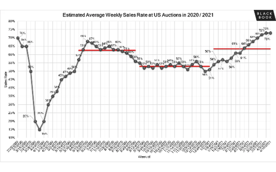 Automotive Market Report