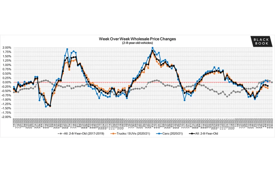 Market Insights from Black Book