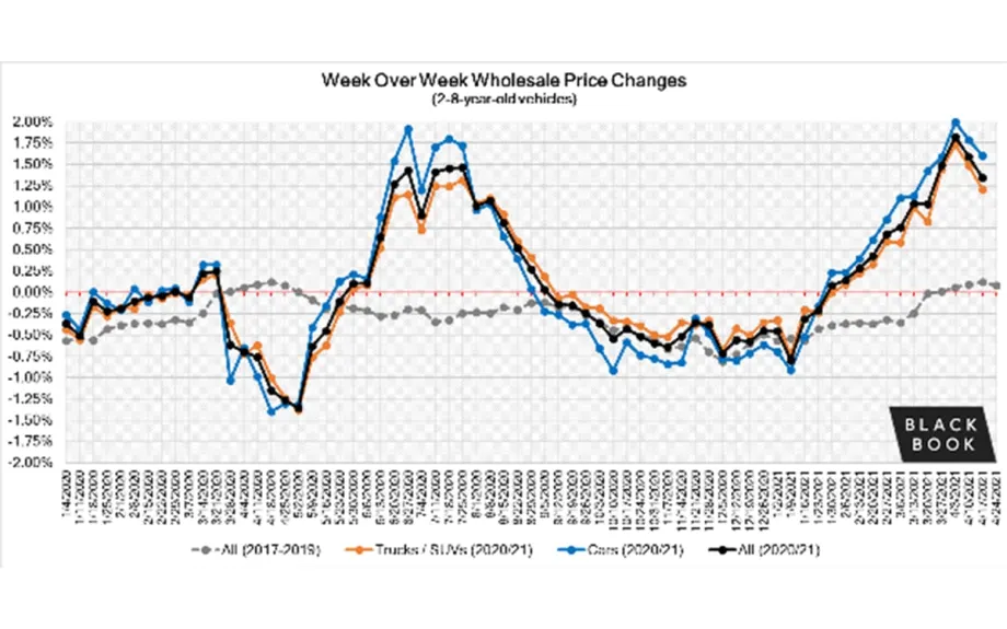 Weekly Market Insights Report