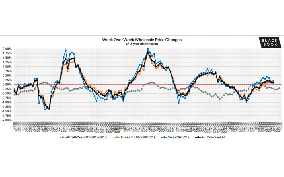 Black Book: Weekly Market Insights