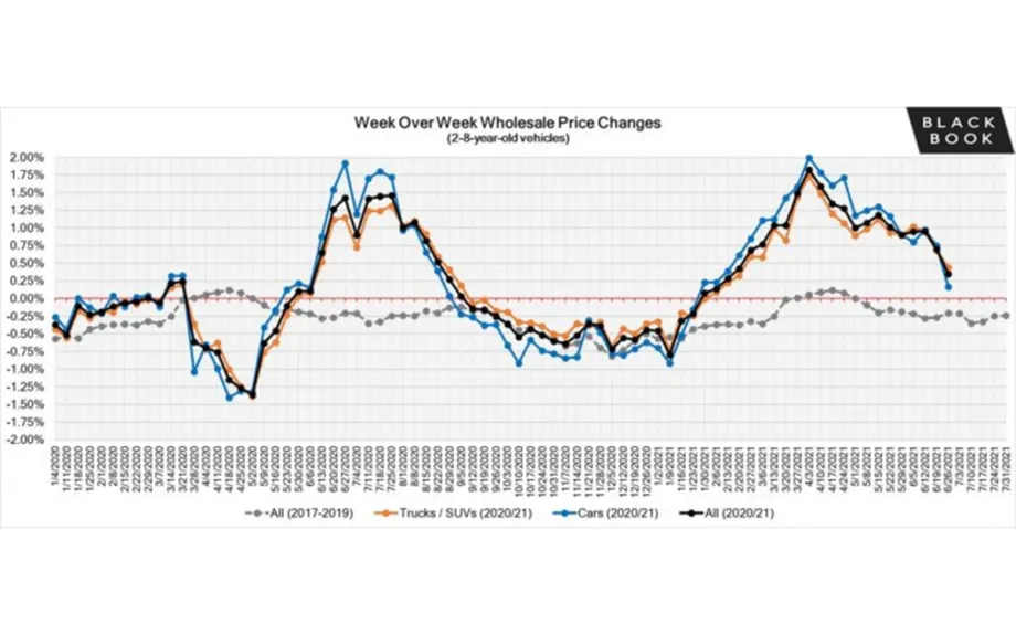 Market Insights Report