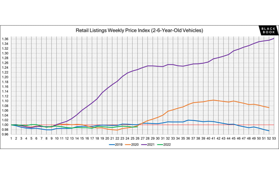 Weekly Market Insights Report