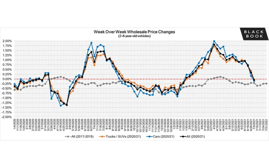 Black Book: Weekly Market Report