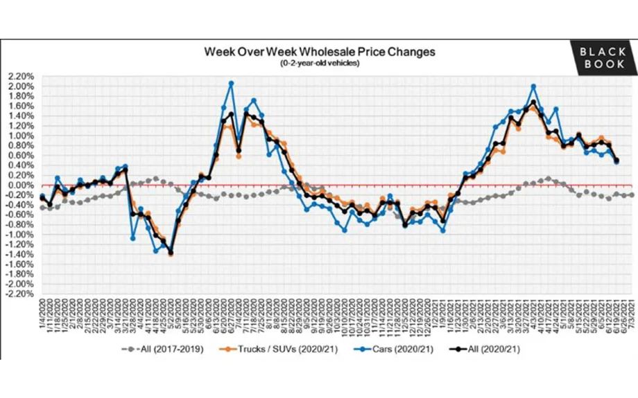 Weekly Market Insights Report