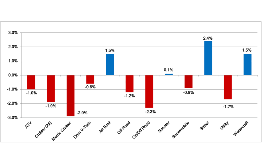 Black Book: Specialty Market Insights