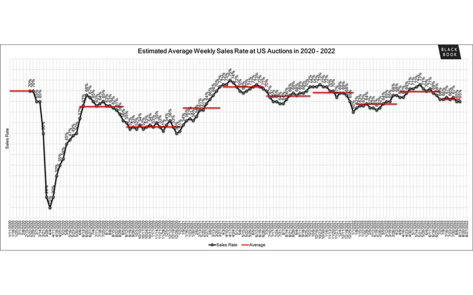 Black Book: Weekly Market Insights