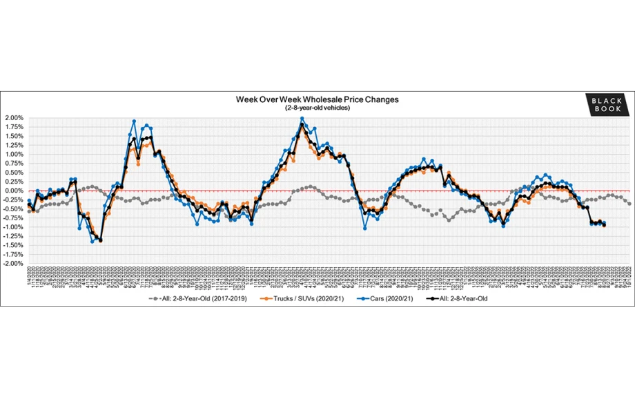 Black Book: Market Insights Report