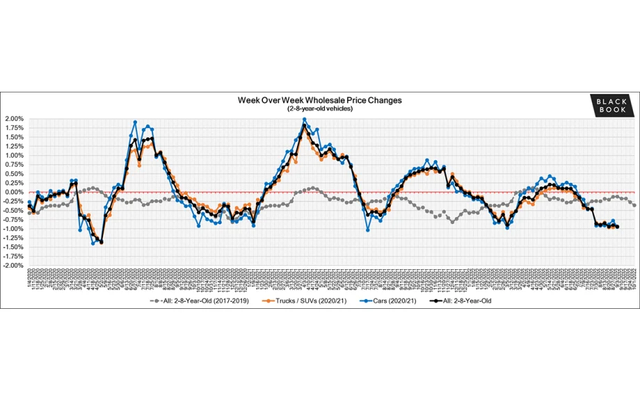 Black Book: Weekly Market Report