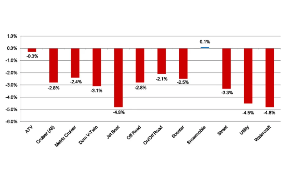 Specialty Market Update