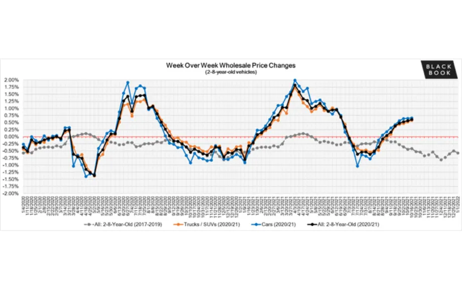 Black Book: Market Insights Report