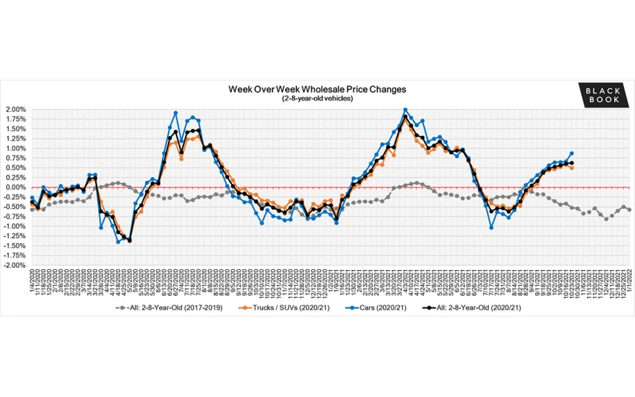 Market Insights from Black Book