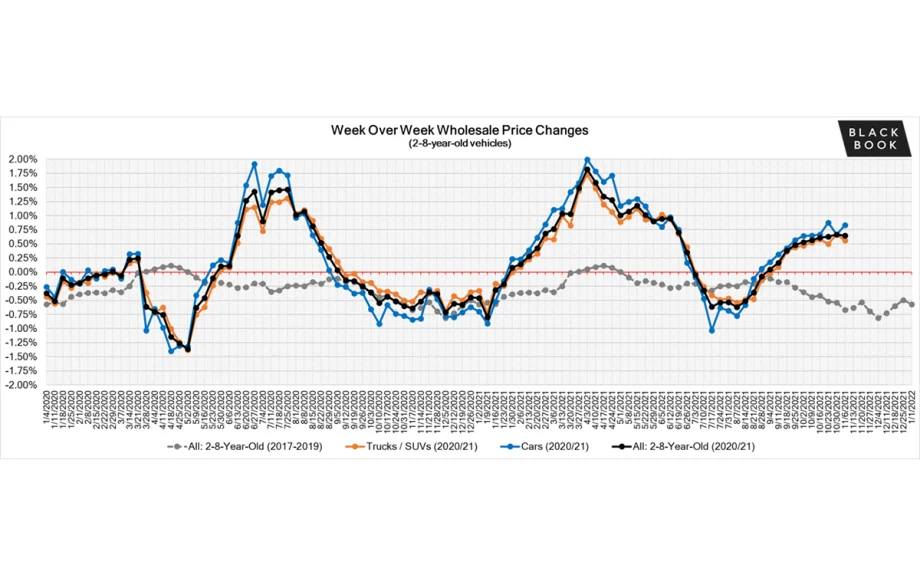 Weekly Market Insights Report