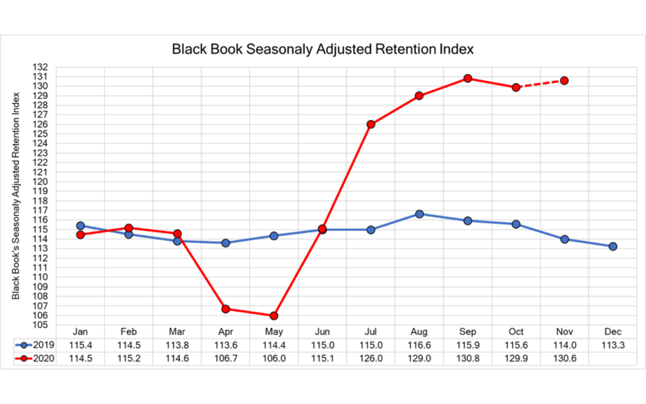 COVID-19 Market Insights