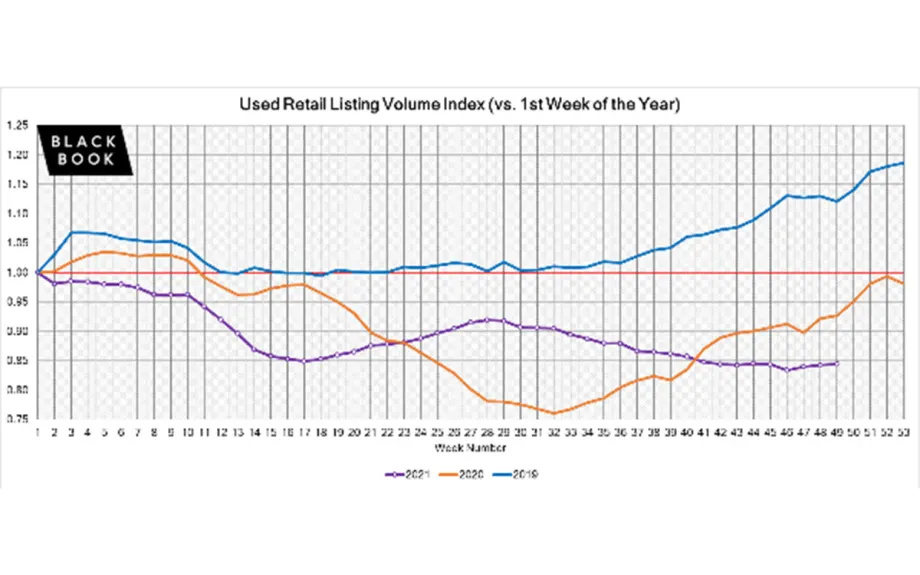 Weekly Market Insights