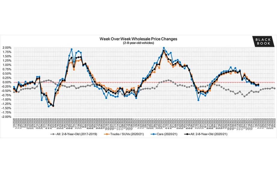 Weekly Market Insights Report