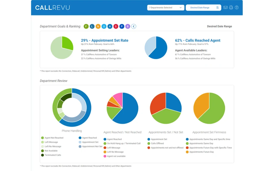 CallRevu and DealerSocket CRM Forge Strategic Partnership