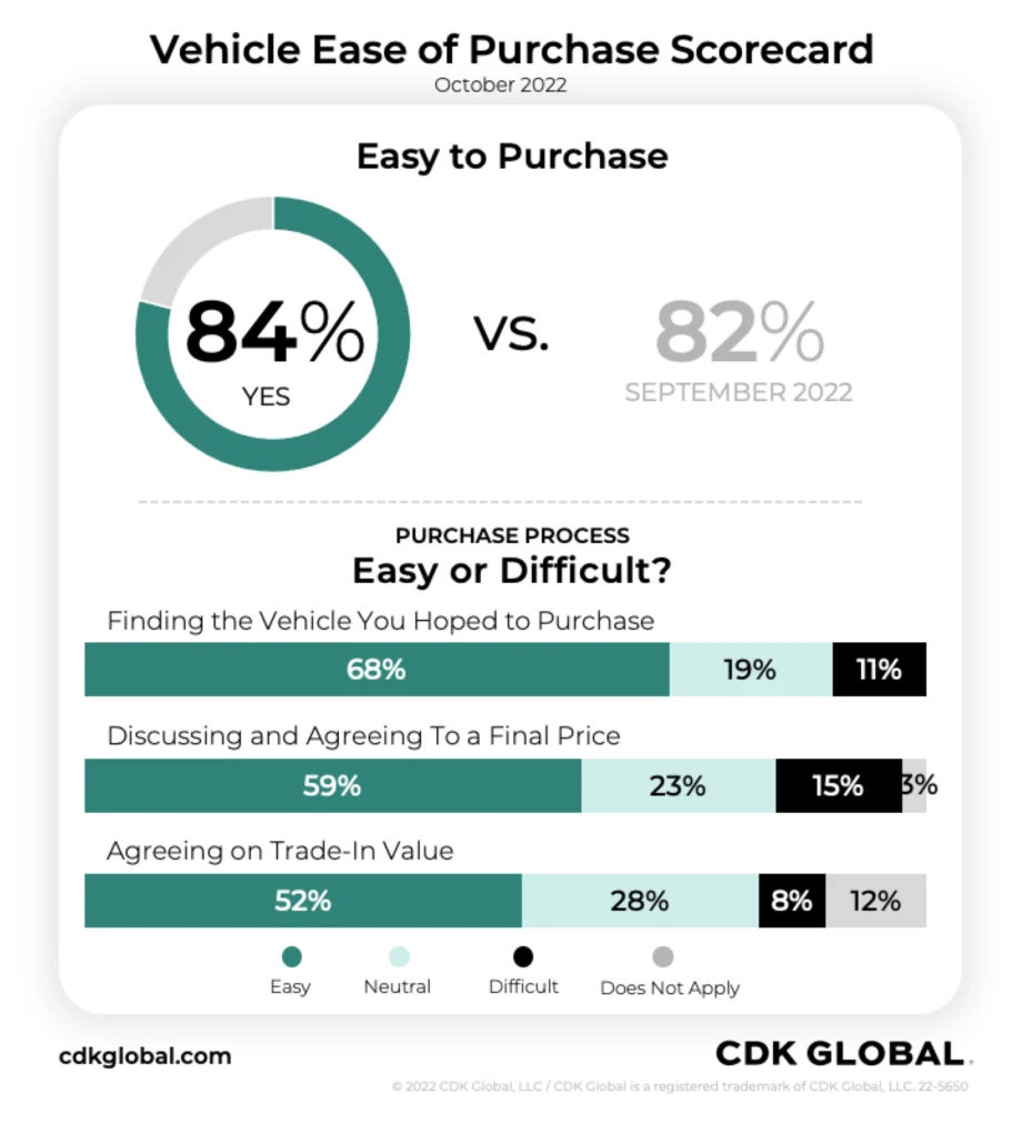 Car Buying Gets Easier as Dealer Inventory Rises