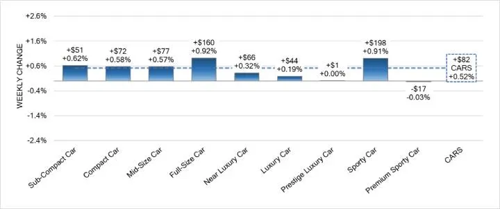 Black Book: Weekly Market Report